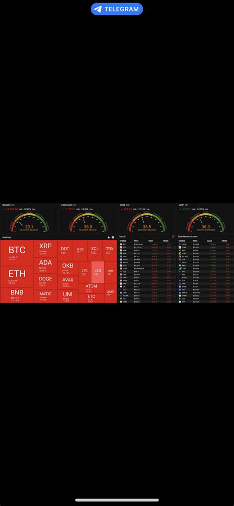 The Crypto Market At The Moment Goremika On Binance Square