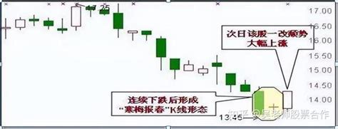 巴菲特点破股市：投资其实很简单，只是没有人愿意慢慢变富，细品 知乎