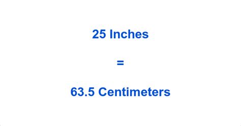 inches  cm centimetres