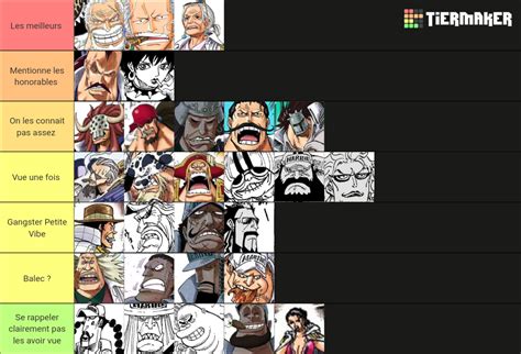 One Piece Vice Admirals Tier List (Community Rankings) - TierMaker