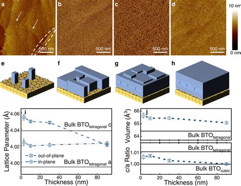 Growth Mode And Strain Relaxation Of Remote Epitaxial Bto Films Afm