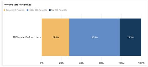 Trakstar Perform Insights - Trakstar Perform