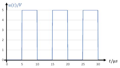 PWM – Lerninhalte und Abschlussarbeiten