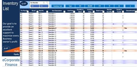 inventory list  reorder level model efinancialmodels