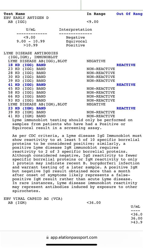 Looks like I’m finally positive for Lyme disease ? : r/Lyme