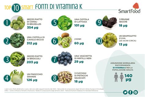 Vitamin K1 And Coumadin at Lucy Gardiner blog