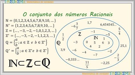 Conjunto Dos Numeros Racionais Exemplos - Exemplos De Numeros Racionais Números Racionais