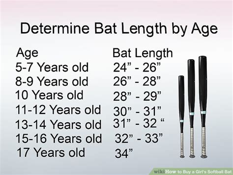 Girls Softball Bat Size Chart