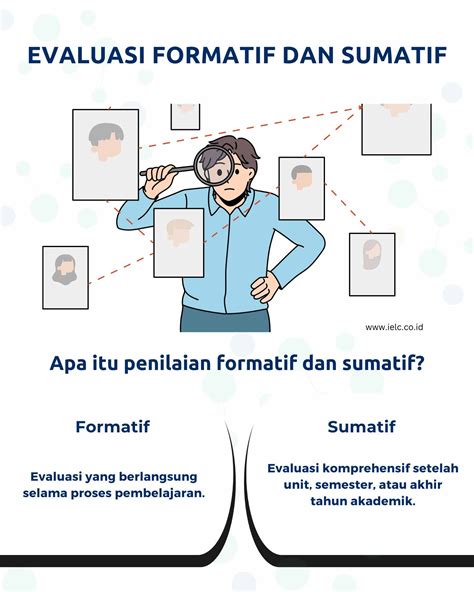 Penilaian Pembelajaran Bahasa Inggris Evaluasi Formatif Dan Sumatif