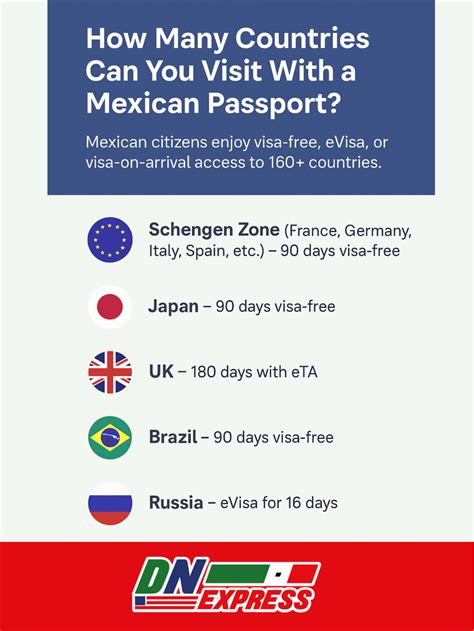 Can Mexican Tourists Visit the USA Now Your Travel Guide