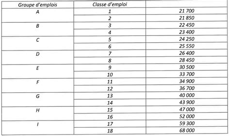 Grille Salaire Tp Image To U
