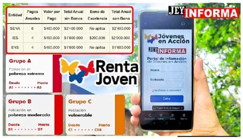 Renta Joven 2024 Inscripciones Y Pagos De Hasta 2 400 000 Consulta El