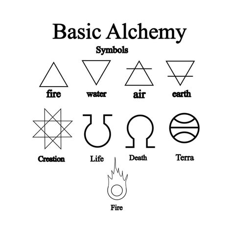 Basic Alchemy Symbols by Notshurly on DeviantArt