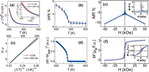 An Overview Of La2nimno6 Double Perovskites Synthesis Structure Properties And Applications