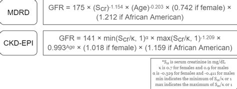 Calculate Gfr Using Mdrd Equation - Tessshebaylo