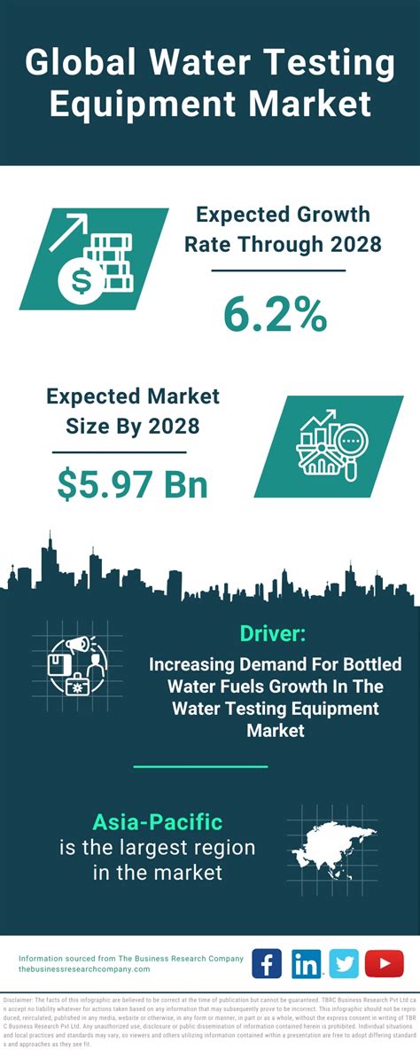 water testing equipment market size key players growth  forecast