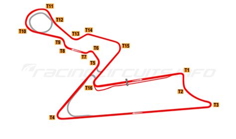 Buddh International Circuit - RacingCircuits.info