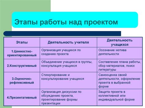 Метод проектов в географическом образовании - презентация онлайн