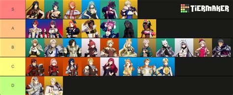 Fire Emblem Engage Tier List (Community Rankings) - TierMaker
