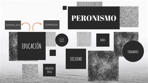 Peronismo By Carolina Belman On Prezi