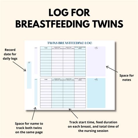 Twin Feeding Log Printable, Twin Baby Feeding Chart Tracker PDF