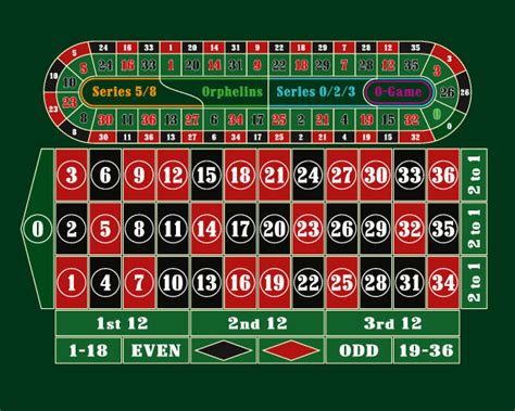 Europäisches Roulette – HIER KOSTENLOS | Online-Roulette.com