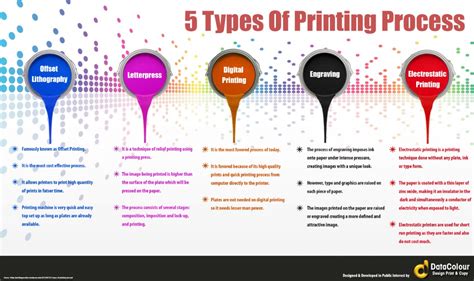 explore  world  printing process