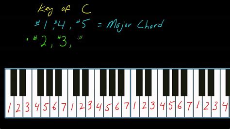 Classical Piano Number Of Keys