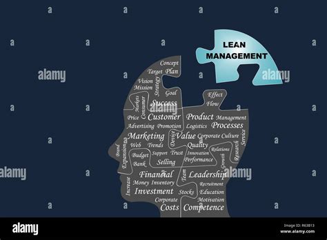 Lean Management Vector Concept Stock Photo Alamy