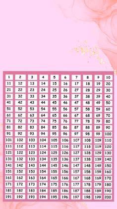 Tabela De 1 A 100 Para Rifa Rosa - Tabela De Rifa De 1 a 100 Para Editar