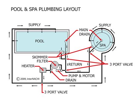 Jacuzzi Hot Tub Plumbing Diagram