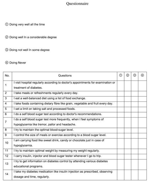 Questionnaire On Compliance To Diabetes Self Management Download Scientific Diagram