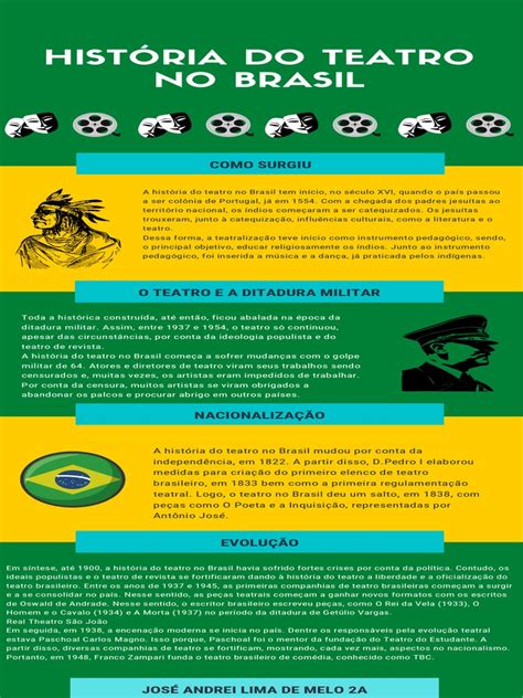 Teatro No Brasil Historia - História Do Teatro No Brasil | PDF | Teatro | Brasil