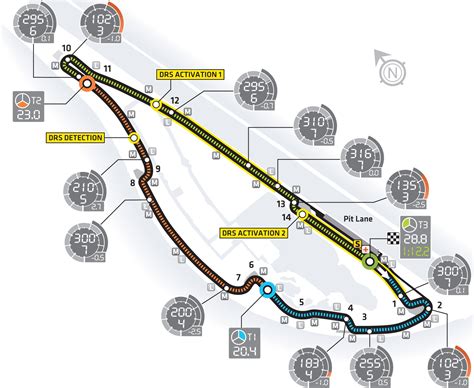 Circuit Gilles Villeneuve Layout And Records F1 Fansite