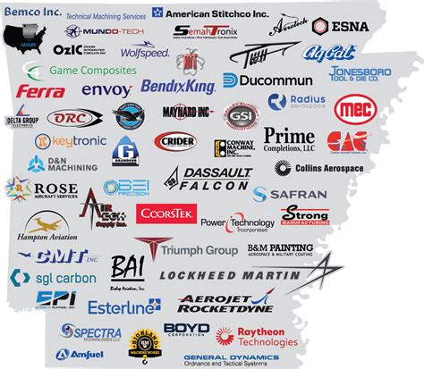 Aerospace & Defense Industry in Arkansas - AEDC