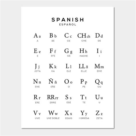 Spanish Alphabet Chart Espanol Language Chart White Spanish Mug Hot Sex Picture