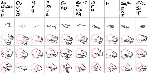 Lip-Sync - Mouth reference by DarkmaneTheWerewolf on DeviantArt