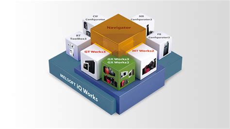 PLC Engineering Software MELSEC Products MITSUBISHI ELECTRIC