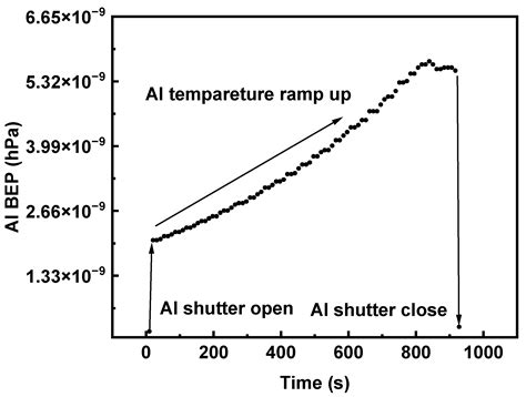 Wpmi mobile al weather alerts warn of sudden storms 21