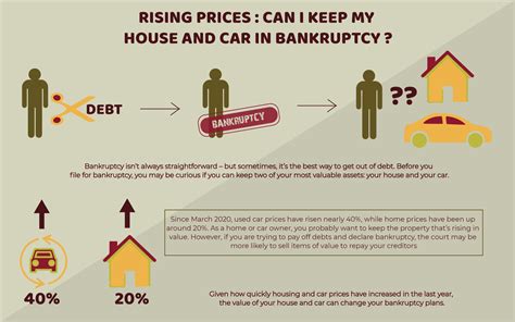 Can I Keep My House and Car in Bankruptcy? | MS Bankruptcy Attorney