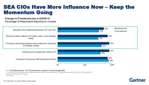 PodChats for FutureCIO: CIO options for planning cloud strategies post ...