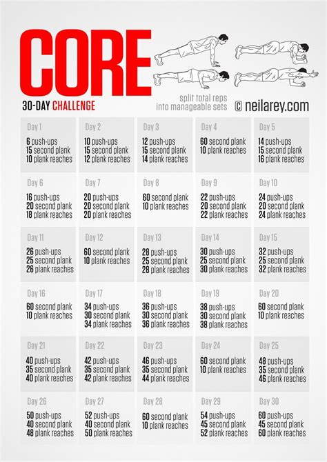 Neilarey Cardio Core Day Challenge Myfitnesspal Day Ab