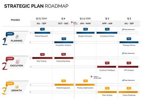 strategic plan roadmap template google  powerpoint highfile