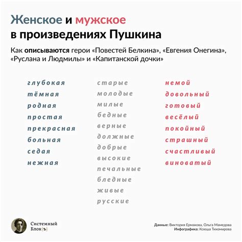 «Сексизм» в русской литературе - Системный Блокъ