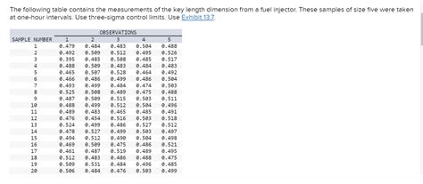 Solved The Following Table Contains The Measurements Of The Chegg