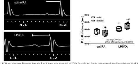 Figure From Perinatal Inflammation Induces Sex Related Differences In Cardiovascular