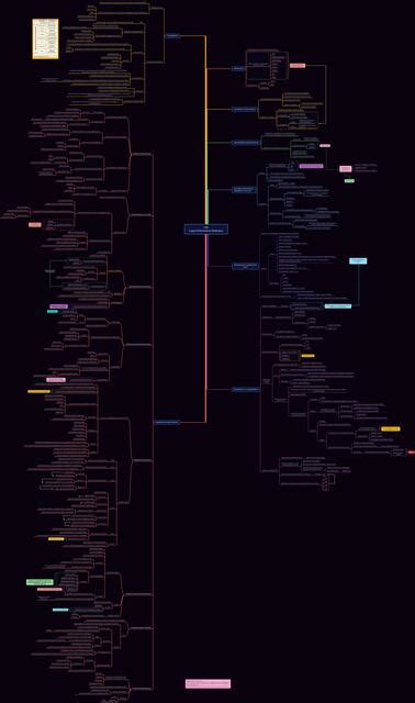 Mapa Mental De Lupus Caroline Lisset Dominguez Herido UDocz