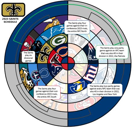 NFL 2023 Season Schedule Wheel : r/nfl