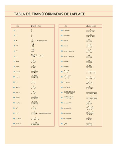 Formulario Transformada De Laplace TABLA DE TRANSFORMADAS DE LAPLACE