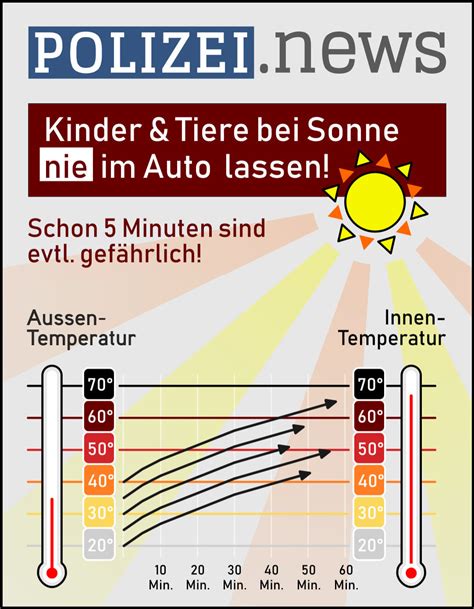 wetter info duisburg